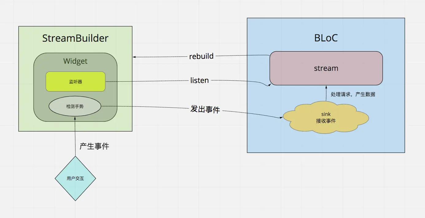 bloc_system