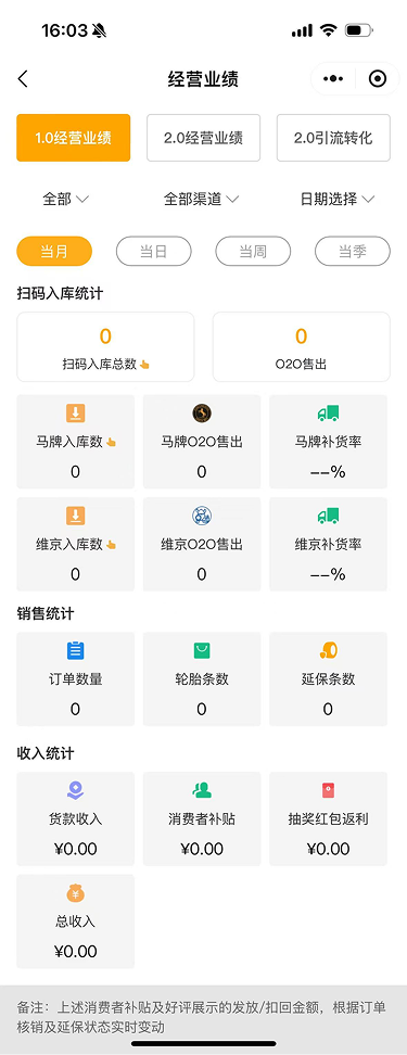 现状-O2O 经营业绩-1.0经营业绩