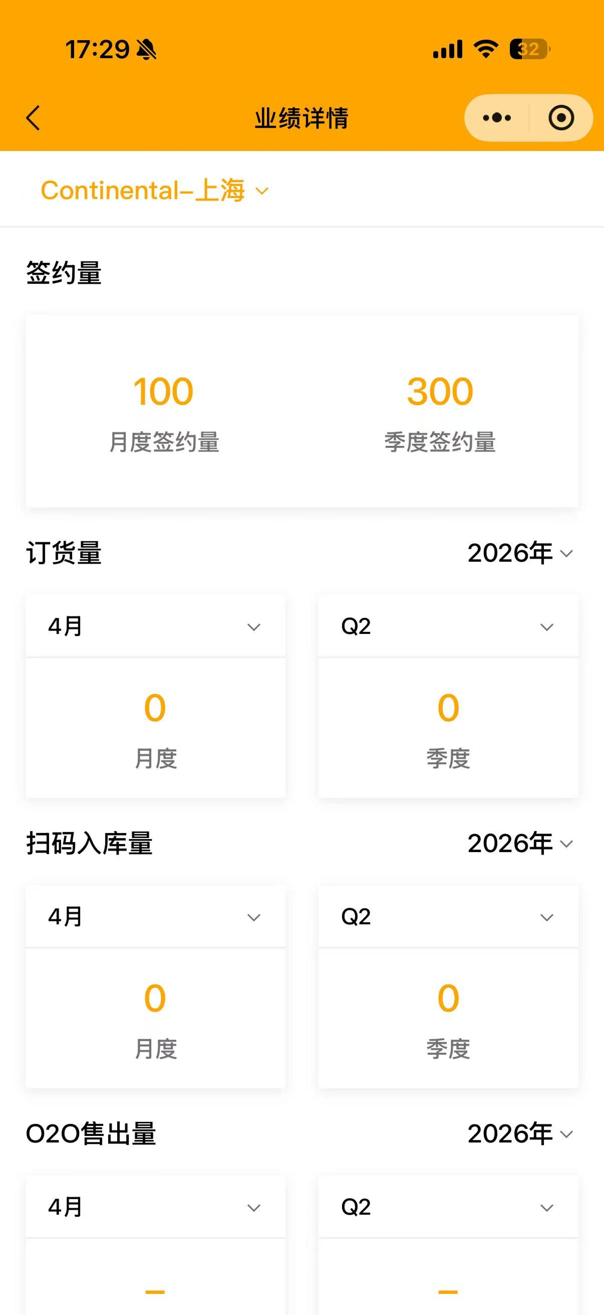 现状-ROOS 业绩详情