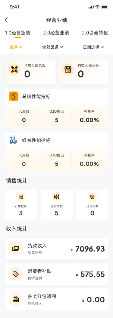 设计稿-经营业绩