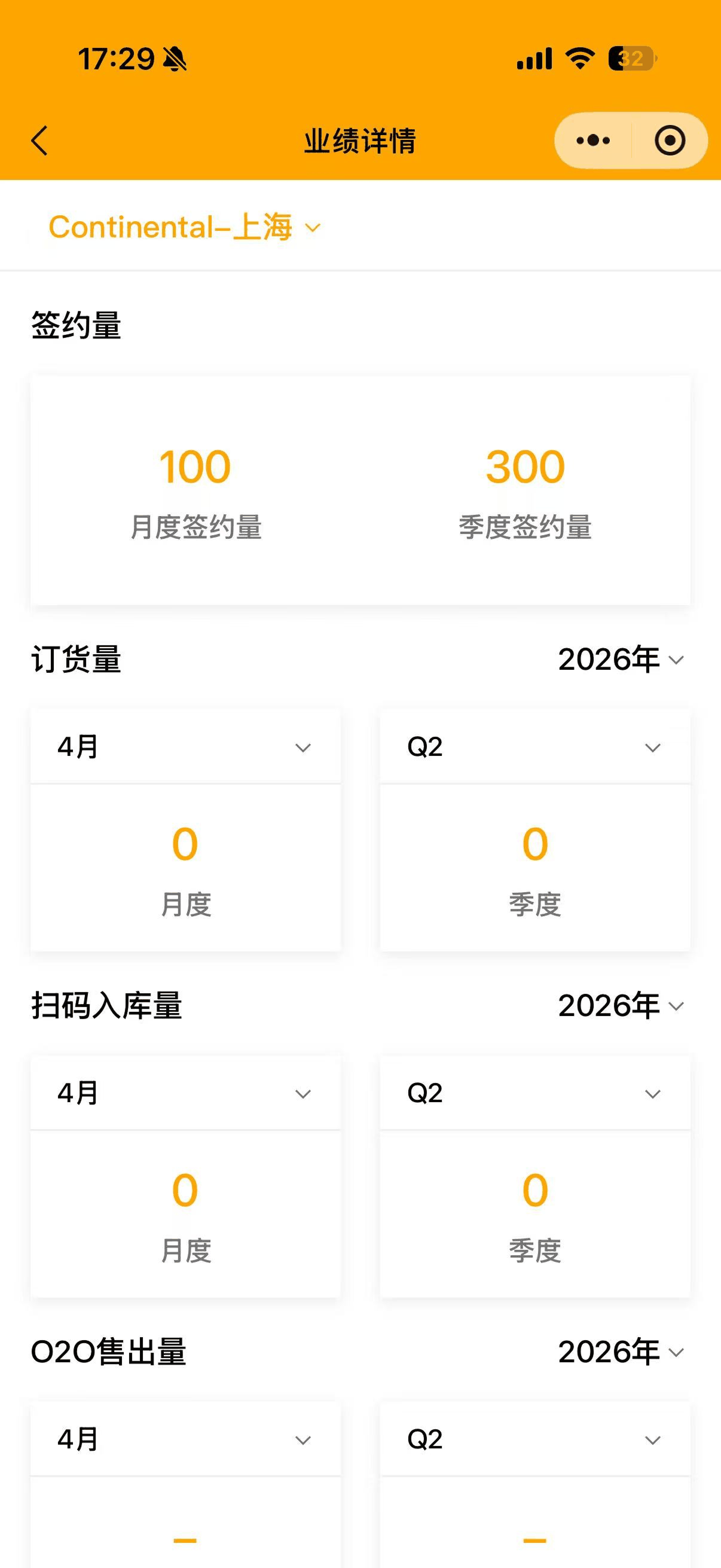 现状-ROOS 业绩详情