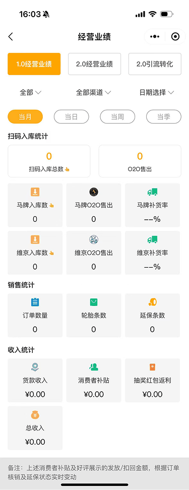 现状-O2O 经营业绩-1.0经营业绩