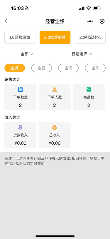 现状-O2O 经营业绩-2.0经营业绩