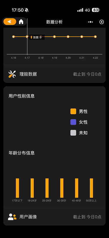 现状-延保 数据分析2
