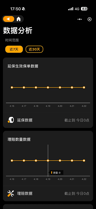 现状-延保 数据分析1