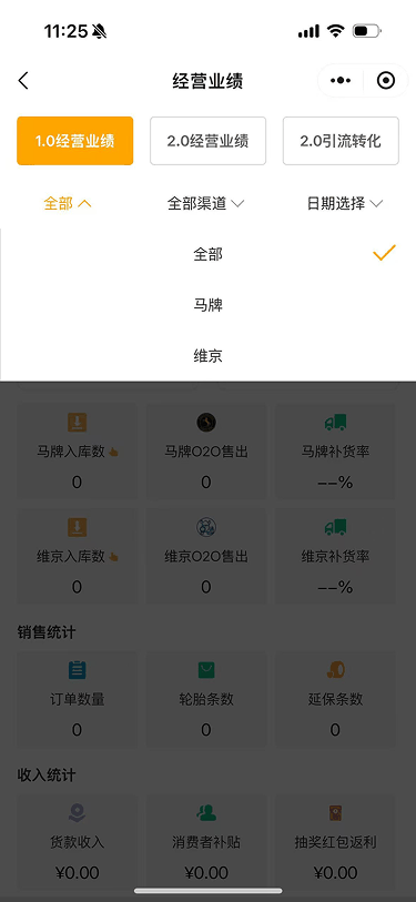 现状-O2O 经营业绩-筛选品牌